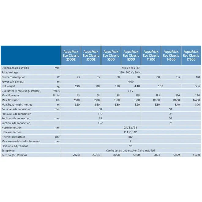 Oase Aquamax Eco Classic 2500 E Pump