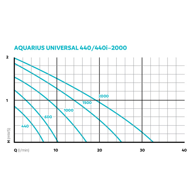 Oase Aquarius Universal Classic 440